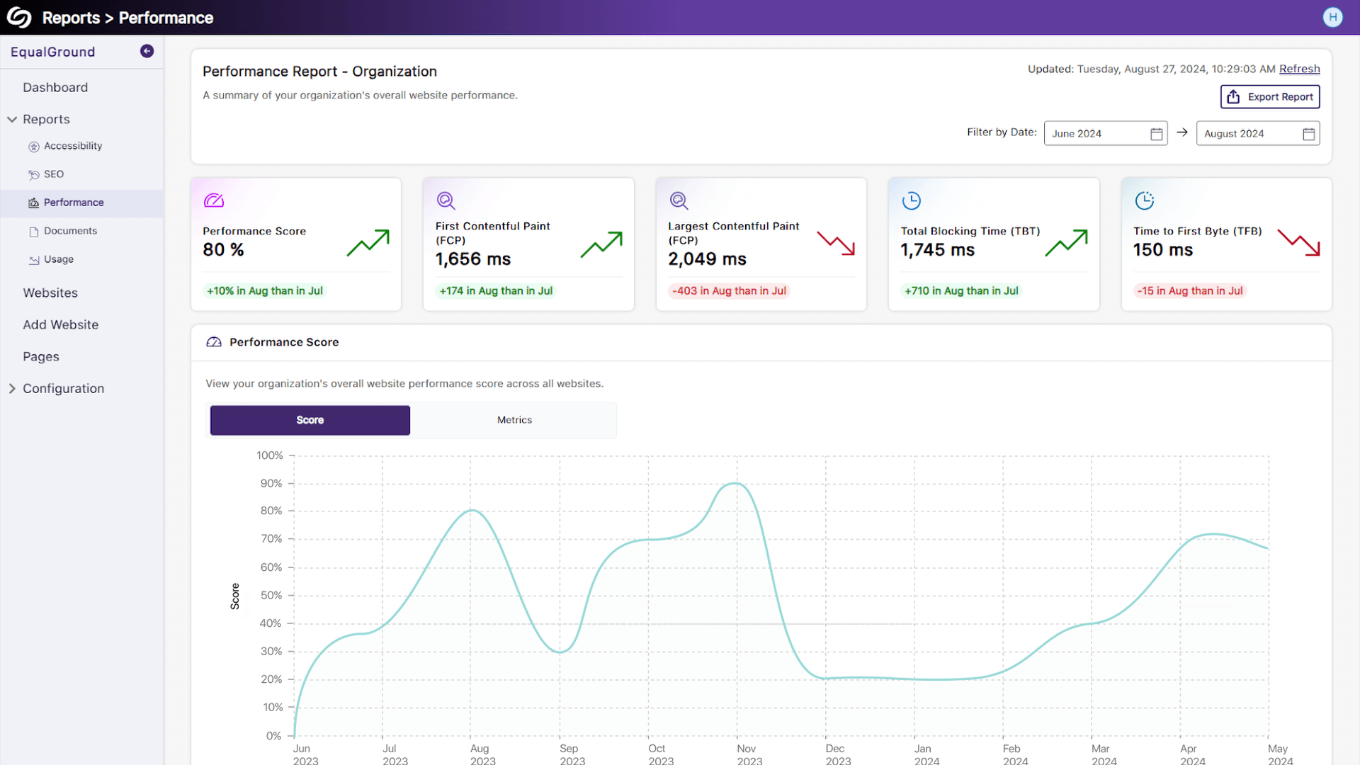 The Performance Report page in the EqualGround Accessibility Governance Platform.