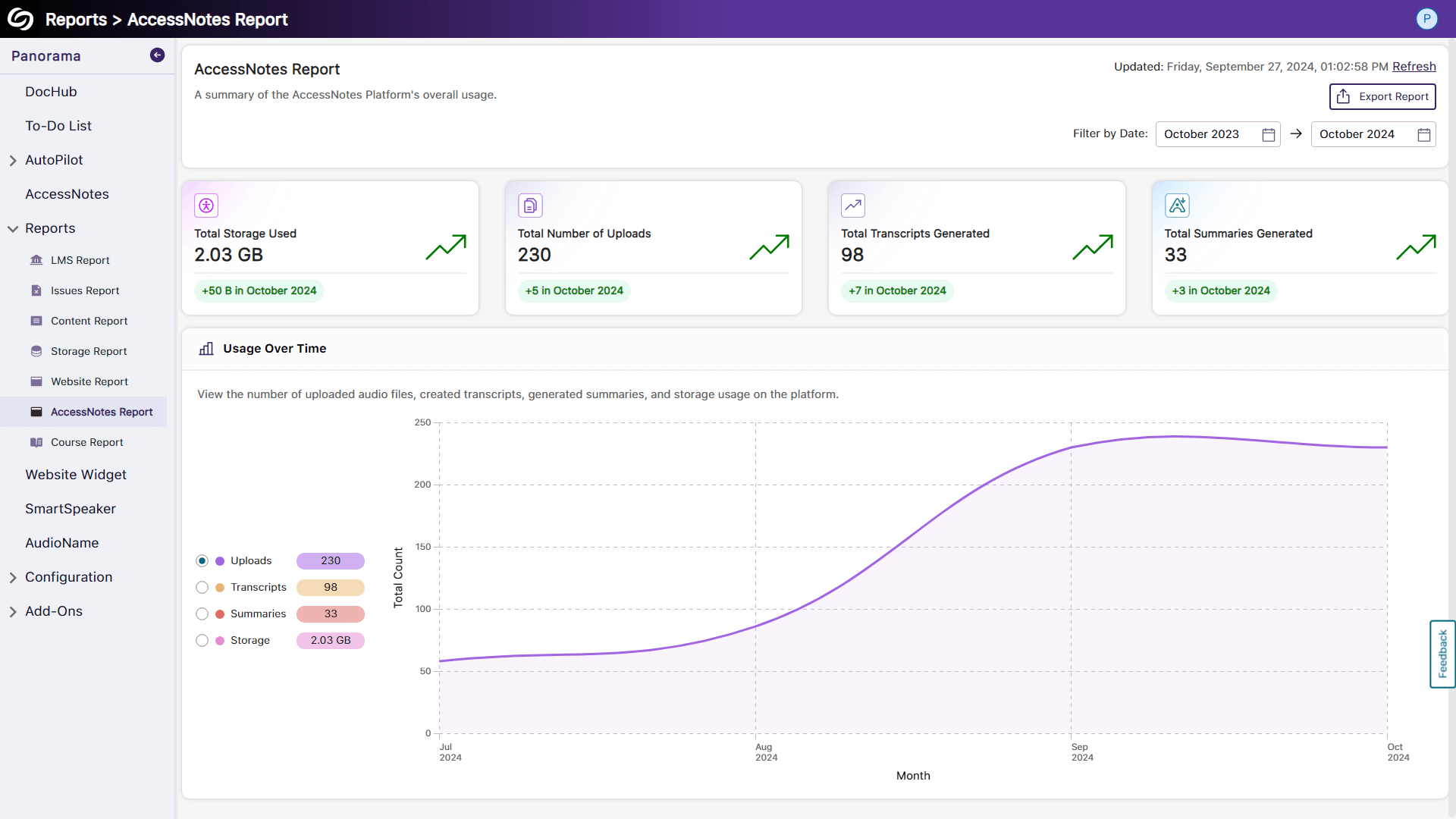 The AccessNotes Report, featuring key analytics.