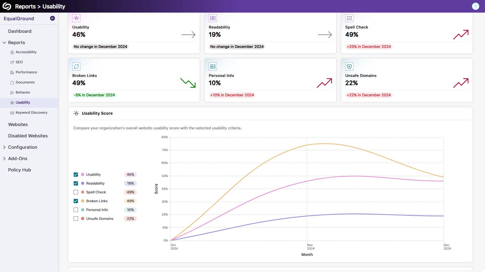 The new Usability Report, which provides an overview of your organization’s usability scores, along with detailed insights into individual usability criteria.