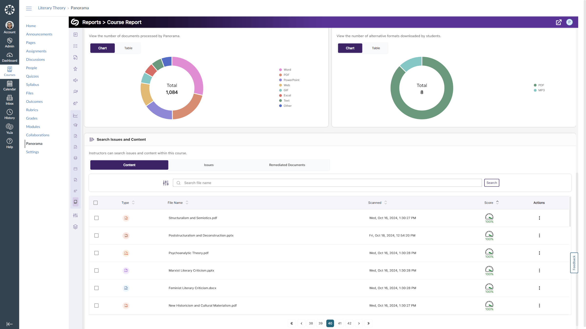 Remediated-document analytics in the new Panorama Course Report.