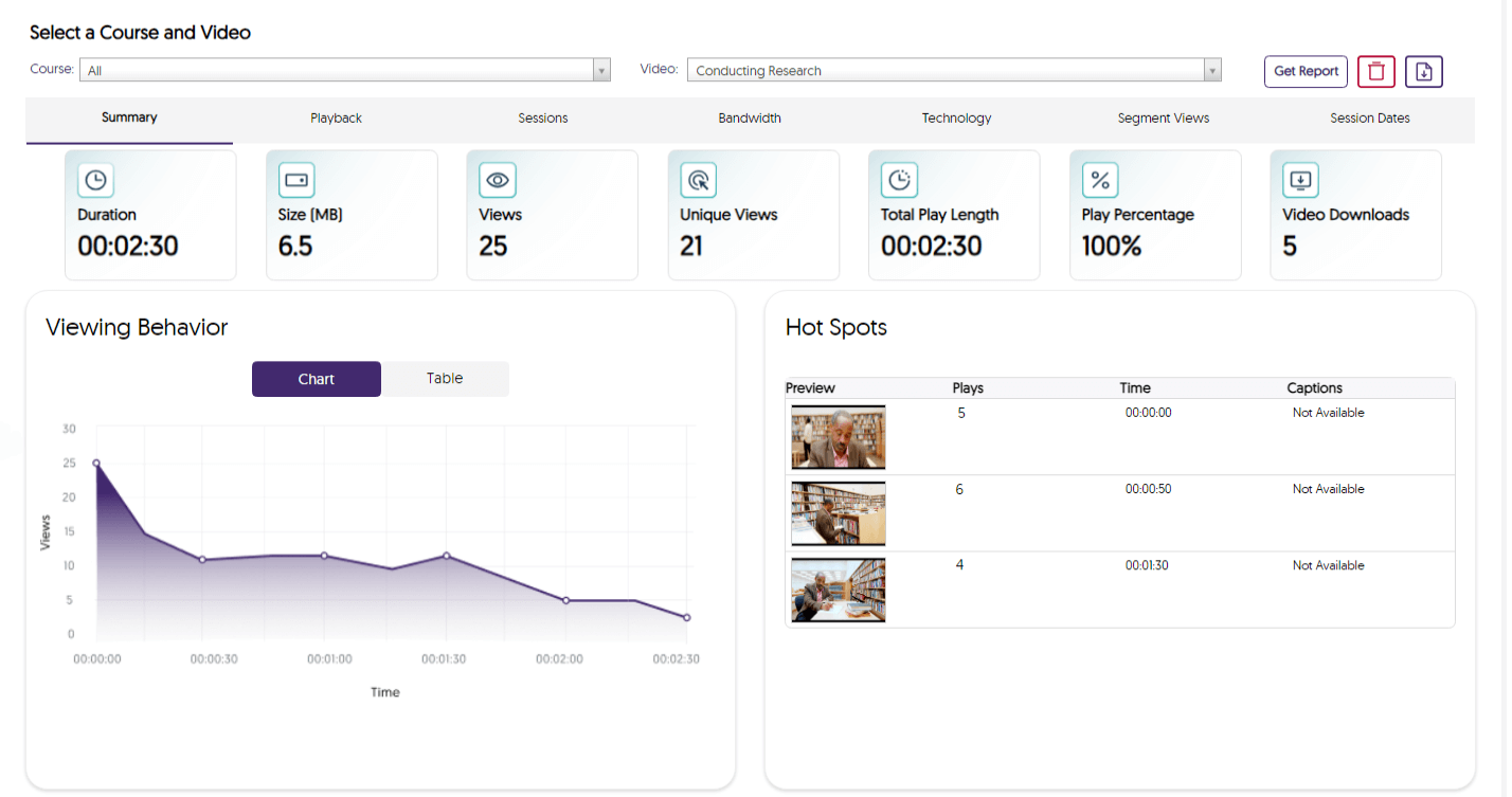 Screenshot of Detailed Video Usage and Analytics.